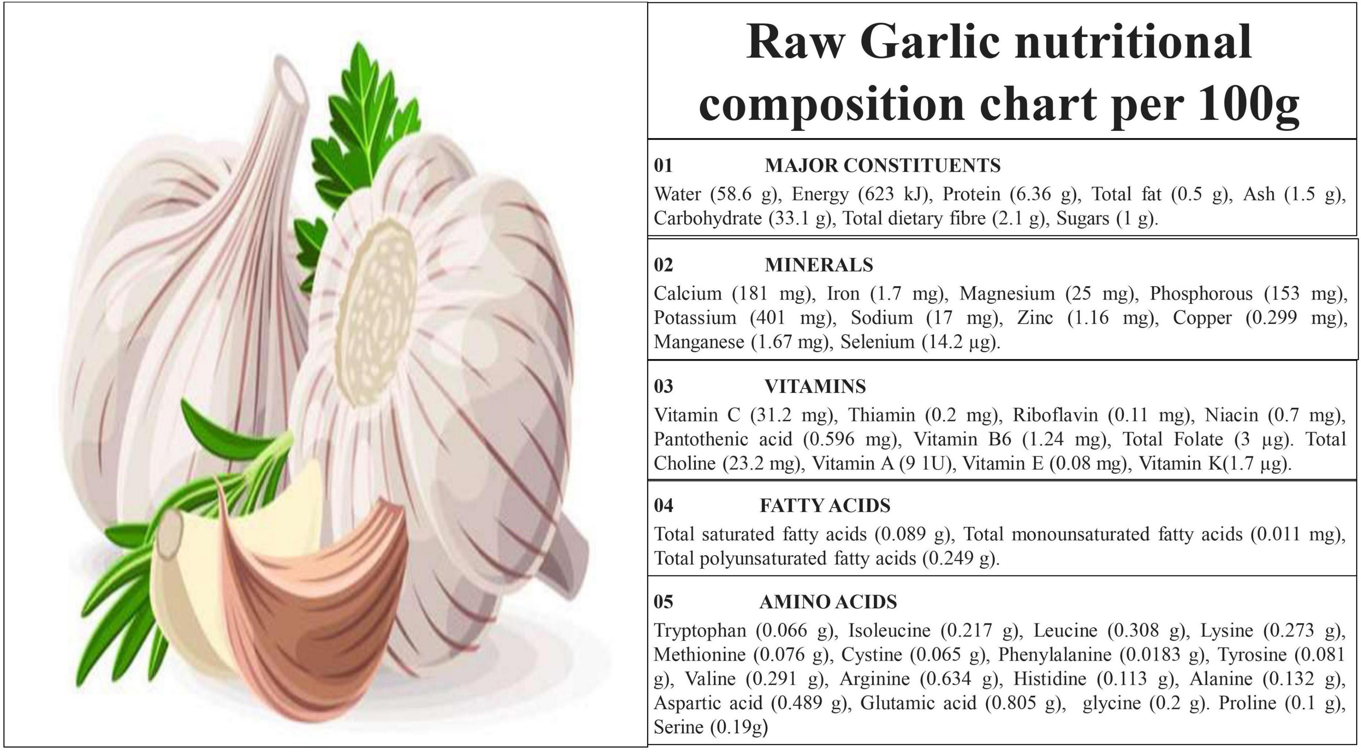 Garlic for anti-inflammatory effects